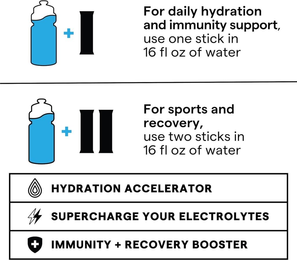 SOS Hydration Electrolyte Powder Drink Mix Packets | Daily Hydration  Energy | Added Essential Vitamins | Low Sugar | 16 Stick Packs (Watermelon  Mixed Berry Bundle)